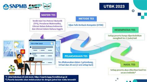 synptn|WEBSITE RESMI SNPMB .